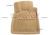 Коврики 3D модельные ворсовые в салон, бежевые