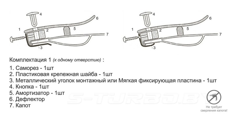 зажимы (еврокрепеж)